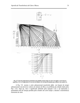 Apostila de Transferência de Calor e Massa 31
Fig. 3.7 Carta de temperaturas transientes num cilindro maciço longo, de raio r=b sujeito a convecção na
superfície r=b. (a) Temperatura To no eixo do cilindro; (b) correção de posição para utilizar com a parte (a).
A Fig. 3.8 mostra o calor adimensional transferido Q/Qo em função do tempo
adimensional com diversos valores do número de Biot, no problema do cilindro dado pelas
Eqs. 3.22. Aqui Qo, tem o significado definido pela equação 3.22, e Q representa a
quantidade total de energia perdida pelo cilindro até certo tempo t, durante a transferência
transiente de calor.
 