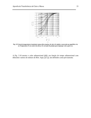 Apostila de Transferência de Calor e Massa 33
Fig. 3.9 Carta de temperaturas transientes numa esfera maciça, de raio r=b sujeito a convecção na superfície r=b.
(a) Temperatura To no centro da esfera; (b) correção de posição para empregar com a parte (a).
A Fig. 3.10 mostra o calor adimensional Q/Qo em função do tempo adimensional com
diferentes valores do número de Biot. Aqui, Q e Qo são definidos como previamente.
 