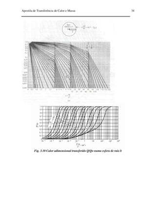 Apostila de Transferência de Calor e Massa 34
Fig. 3.10 Calor adimensional transferido Q/Qo numa esfera de raio b
 
