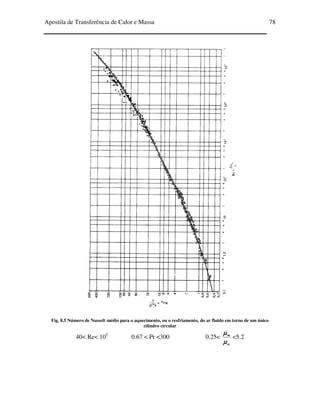 Apostila de Transferência de Calor e Massa 78
Fig. 8.5 Número de Nusselt médio para o aquecimento, ou o resfriamento, do ar fluido em torno de um único
cilindro circular
40< Re< 105
0.67 < Pr <300 0.25<
wµµµµ
µµµµ∞∞∞∞
<5.2
 