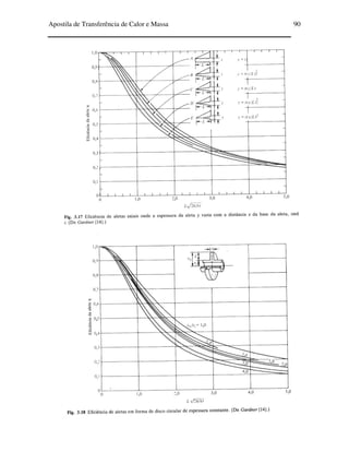 Apostila de Transferência de Calor e Massa 90
 