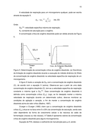 15
A velocidade de respiração para um microrganismo qualquer, pode ser escrita
através da equação X.
CK
C
QQ
0
máx
OO 22
+
= (eq. 22)
Onde:
QO2
máx
: velocidade específica máxima de respiração;
K0: constante de saturação para o oxigênio.
A concentração crítica de oxigênio dissolvido pode ser obtida através da Figura
5.
Figura 5: Determinação da concentração crítica de oxigênio dissolvido. (a) Ocorrência
da limitação de oxigênio dissolvido durante a execução do método dinâmico (b) Efeito
da concentração de oxigênio dissolvido na velocidade específica de respiração de um
microrganismo.
A figura X ilustra a variação de QO2 com a concentração de oxigênio dissolvido
(C), de acordo com a equação X (acima). Observa-se que a partir de uma dada
concentração de oxigênio dissolvido (C), tem-se a velocidade específica de respiração
constante e máxima igual a QO2
max
. Essa concentração de oxigênio dissolvido é
definida como concentração crítica (Ccrit). Logo, se for desejado manter a máxima
velocidade de respiração durante um determinado cultivo, deve-se monitorar as
condições de agitação e aeração, a fim de manter a concentração de oxigênio
dissolvido acima do valor crítico (Badino, 1997).
Crueger e Crueger (1993) citam que a concentração de oxigênio dissolvido
crítica (Ccrit) situa-se na faixa entre 5 e 25% da concentração de saturação, sendo este
valor dependente da forma de crescimento celular e da natureza do caldo de
fermentação (viscoso ou não viscoso). A Tabela 9 apresenta valores da concentração
crítica de oxigênio dissolvido para alguns microrganismos.
Equação de Pirtt, destaca o coeficiente de manutenção para µ=0, sendo:
(a) (b)
QO2.X
 
