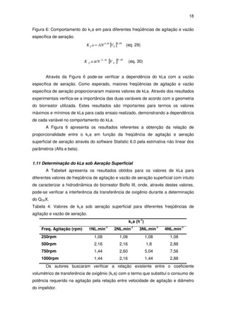 18
Figura 6: Comportamento do kLa em para diferentes freqüências de agitação e vazão
específica de aeração.
[ ] 49,0
S
56,0
L VANaK = (eq. 29)
[ ] 49,0
S
56,0
L VNaK α (eq. 30)
Através da Figura 6 pode-se verificar a dependência do kLa com a vazão
específica de aeração. Como esperado, maiores freqüências de agitação e vazão
específica de aeração proporcionaram maiores valores de kLa. Através dos resultados
experimentais verifica-se a importância das duas variáveis de acordo com a geometria
do biorreator utilizada. Estes resultados são importantes para termos os valores
máximos e mínimos de kLa para cada ensaio realizado, demonstrando a dependência
de cada variável no comportamento do kLa.
A Figura 6 apresenta os resultados referentes a obtenção da relação de
proporcionalidade entre o kLa em função da freqüência de agitação e aeração
superficial de aeração através do software Statistic 6.0 pela estimativa não linear dos
parâmetros (Alfa e beta).
1.11 Determinação do kLa sob Aeração Superficial
A Tabela4 apresenta os resultados obtidos para os valores de kLa para
diferentes valores de freqüência de agitação e vazão de aeração superficial com intuito
de caracterizar a hidrodinâmica do biorreator Bioflo III, onde, através destes valores,
pode-se verificar a interferência da transferência de oxigênio durante a determinação
do QO2X.
Tabela 4: Valores de kLa sob aeração superficial para diferentes freqüências de
agitação e vazão de aeração.
kLa (h-1
)
Freq. Agitação (rpm) 1NL.min-1
2NL.min-1
3NL.min-1
4NL.min-1
250rpm 1,08 1,08 1,08 1,08
500rpm 2,16 2,16 1,8 2,88
750rpm 1,44 2,60 5,04 7,56
1000rpm 1,44 2,16 1,44 2,88
Os autores buscaram verificar a relação existente entre o coeficiente
volumétrico de transferência de oxigênio (kLa) com o termo que substitui o consumo de
potência requerido na agitação pela relação entre velocidade de agitação e diâmetro
do impelidor.
 