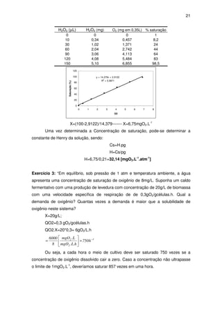 21
H2O2 (µL) H2O2 (mg) O2 (mg em 0,35L) % saturação
0 0 0 1
10 0,34 0,457 8,2
30 1,02 1,371 24
60 2,04 2,742 44
90 3,06 4,113 64
120 4,08 5,484 83
150 5,10 6,855 98,5
y = 14,379x + 2,9122
R2
= 0,9971
0
20
40
60
80
100
120
0 1 2 3 4 5 6 7 8
O2
Saturação(%)
X=(100-2,9122)/14,379------- X=6,75mgO2.L-1
Uma vez determinada a Concentração de saturação, pode-se determinar a
constante de Henry da solução, sendo:
Cs=H.pg
H=Cs/pg
H=6,75/0,21=32,14 [mgO2.L-1
.atm-1
]
Exercício 3: “Em equilíbrio, sob pressão de 1 atm e temperatura ambiente, a água
apresenta uma concentração de saturação de oxigênio de 8mg/L. Suponha um caldo
fermentativo com uma produção de levedura com concentração de 20g/L de biomassa
com uma velocidade específica de respiração de de 0,3gO2/gcélulas.h. Qual a
demanda de oxigênio? Quantas vezes a demanda é maior que a solubilidade de
oxigênio neste sistema?
X=20g/L;
QO2=0,3 gO2/gcélulas.h
QO2.X=20*0,3= 6gO2/L.h
1
2
2
h750
h.L.mgO
L.mgO
8
6000 −
=





=
Ou seja, a cada hora o meio de cultivo deve ser saturado 750 vezes se a
concentração de oxigênio dissolvido cair a zero. Caso a concentração não ultrapasse
o limite de 1mgO2.L-1
, deveríamos saturar 857 vezes em uma hora.
 