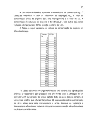 24
9- Um cultivo de levedura apresenta a concentração de biomassa de 5g.L-1
.
Deseja-se determinar o valor da velocidade de respiração QO2, o valor da
concentração crítica de oxigênio para este microrganismo e o valor de kLa. A
concentração de saturação de oxigênio é de 6,5mgO2.L-1
. Este cultivo está sendo
realizado a temperatura de 30ºC e pressão constante de 1atm.
A Tabela a seguir apresenta os valores da concentração de oxigênio em
diferentes tempos.
Tempo
(s)
C (%)
0 90
10 89
20 80
30 70
40 60
50 50
60 40
70 30
80 20
90 17
100 15
110 14
120 16
130 18
140 30
150 40
160 50
170 60
180 70
190 80
200 85
210 87
220 88
10- Deseja-se cultivar um fungo filamentoso e uma bactéria para a produção de
enzimas. O responsável pelo processo está em dúvida sobre a utilização de um
biorreator airlift ou biorreator de tanque agitado. Sabe-se que a bactéria consome 3
vezes mais oxigênio que o fungo filamentoso. Dê sua sugestão sobre qual biorreator
ele deve utilizar para cada microrganismo e ainda, descreva as vantagens e
desvantagens referentes ao cultivo de microrganismos com relação a transferência de
oxigênio em cada biorreator.
 