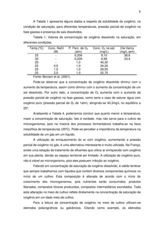 5
A Tabela 1 apresenta alguns dados a respeito da solubilidade do oxigênio, na
condição de saturação, para diferentes temperaturas, pressão parcial de oxigênio na
fase gasosa e presença de sais dissolvidos.
Tabela 1: Valores de concentração de oxigênio dissolvido na saturação, em
diferentes condições.
Temp.(ºC) Conc. NaCl
(M)
P. Parc. de O2
(atm)
Conc. O2 na sat.
(mg/L)
Cte Henry
(mg/L.atm)
25 - 0,209 8,10 38,8
35 - 0,209 6,99 33,4
25 - 1,0 40,30
25 0,5 1,0 34,20
25 1,0 1,0 28,50
25 2,0 1,0 22,70
Fonte: Borzani et al. (2001).
Pode-se observar que a concentração de oxigênio dissolvido diminui com o
aumento da temperatura, assim como diminui com o aumento da concentração de um
sal dissolvido. Por outro lado, a concentração de O2 aumenta com o aumento da
pressão parcial de oxigênio na fase gasosa, como seria o caso de saturar água com
oxigênio puro (pressão parcial de O2 de 1atm), atingindo-se 40,3mg/L no equilíbrio a
25º.
Analisando a Tabela 4, poderíamos concluir que quanto menor a temperatura,
maior a concentração de saturação. Isto é verdade, mas não serve para o cultivo de
microrganismos, pois na maioria dos processos fermentativos trabalha-se na faixa
mesofílica de temperaturas (35ºC). Pode-se perceber a importância da temperatura na
solubilidade de um gás em um líquido.
A utilização do enriquecimento do ar com oxigênio, aumentando a pressão
parcial de oxigênio no gás, é uma alternativa interessante e muito utilizada. Na França,
existe uma estação de tratamento de efluentes que utiliza ar enriquecido com oxigênio
em sua planta, devido ao espaço territorial ser limitado. A utilização de oxigênio puro,
não é viável ao microrganismo, pois eles possuem inibição ao oxigênio.
Falando em concentração de saturação de oxigênio dissolvido, é válido lembrar
que sempre trabalhamos com líquidos que contem diversos componentes químicos no
início de um cultivo. Esta composição é alterada de acordo com o início do
crescimento dos microrganismos, pois nutrientes serão consumidos, produtos
liberados, compostos tóxicos produzidos, compostos intermediários excretados. Toda
esta alteração no meio de cultivo reflete diretamente na concentração de saturação de
oxigênio em um dado meio de cultivo.
Para a leitura da concentração de oxigênio no meio de cultivo utilizam-se
eletrodos polarográficos ou galvânicos. Citando como exemplo, os eletrodos
 