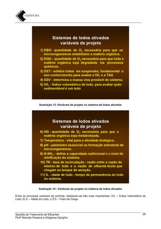 Ilustração 13 -Variáveis de projeto no sistema de lodos ativados

Ilustração 14 - Variáveis de projeto no sistema de lodos ativados
Entre as principais variáveis de controle, destacam-se três mais importantes: IVL – Índice Volumétrico de
Lodo; b) IL – Idade do Lodo; c) FC – Fator de Carga

Apostila de Tratamento de Efluentes
Profº Marcelo Pestana e Diógenes Ganghis

26

 