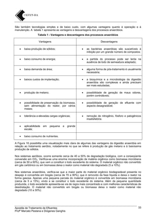 São também tecnologias simples e de baixo custo, com algumas vantagens quanto à operação e à
manutenção. A tabela 1 apresenta as vantagens e desvantagens dos processos anaeróbios.
Tabela 1 - Vantagens e desvantagens dos processos anaeróbios
Vantagens

Desvantagens



baixa produção de sólidos;



as bactérias anaeróbias são suscetíveis à
inibição por um grande número de compostos;



baixo consumo de energia;



a partida do processo pode ser lenta na
ausência de lodo de semeadura adaptado;



baixa demanda de área;



alguma forma de pós-tratamento é usualmente
necessária;



baixos custos de implantação;



a bioquímica e a microbiologia da digestão
anaeróbia são complexas e ainda precisam
ser mais estudadas;



produção de metano;



possibilidade de geração de maus odores,
porém controláveis;



possibilidade de preservação da biomassa,
sem alimentação do reator, por vários
meses;



possibilidade de geração de efluente com
aspecto desagradável;



tolerância a elevadas cargas orgânicas;



remoção de nitrogênio, fósforo e patogênicos
insatisfatória.



aplicabilidade
escala;



baixo consumo de nutrientes.

em

pequena

e

grande

A Figura 16 possibilita uma visualização mais clara de algumas das vantagens da digestão anaeróbia em
relação ao tratamento aeróbio, notadamente no que se refere à produção de gás metano e à baixíssima
produção de sólidos.
Nos sistemas aeróbios, ocorre somente cerca de 40 a 50% de degradação biológica, com a conseqüente
conversão em CO2. Verifica-se uma enorme incorporação de matéria orgânica como biomassa microbiana
(cerca de 50 a 60%), que vem a constituir o lodo excedente do sistema. O material orgânico não convertido
em gás carbônico ou em biomassa deixa o reator como material não degradado (5 a 10%).
Nos sistemas anaeróbios, verifica-se que a maior parte do material orgânico biodegradável presente no
despejo é convertida em biogás (cerca de 70 a 90%), que é removido da fase líquida e deixa o reator na
forma gasosa. Apenas uma pequena parcela do material orgânico é convertida em biomassa microbiana
(cerca de 5 a 15%), vindo a se constituir o lodo excedente do sistema. Além da pequena quantidade
produzida, o lodo excedente apresenta-se via de regra mais concentrado e com melhores características de
desidratação. O material não convertido em biogás ou biomassa deixa o reator como material não
degradado (10 a 30%).

Apostila de Tratamento de Efluentes
Profº Marcelo Pestana e Diógenes Ganghis

33

 