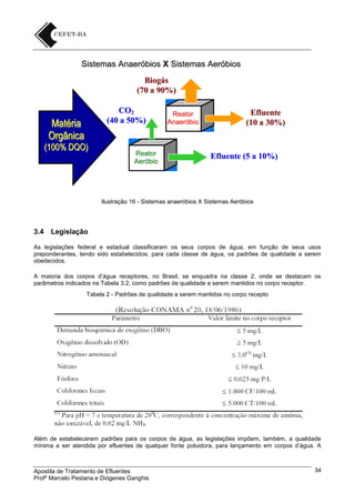 Sistemas Anaeróbios X Sistemas Aeróbios
Biogás
(70 a 90%)
CO2
(40 a 50%)

Matéria
Orgânica

(100% DQO)

Reator
Aeróbio

Reator
Anaeróbio

Efluente
(10 a 30%)

Efluente (5 a 10%)

Ilustração 16 - Sistemas anaeróbios X Sistemas Aeróbios

3.4

Legislação

As legislações federal e estadual classificaram os seus corpos de água, em função de seus usos
preponderantes, tendo sido estabelecidos, para cada classe de água, os padrões de qualidade a serem
obedecidos.
A maioria dos corpos d’água receptores, no Brasil, se enquadra na classe 2, onde se destacam os
parâmetros indicados na Tabela 3.2, como padrões de qualidade a serem mantidos no corpo receptor.
Tabela 2 - Padrões de qualidade a serem mantidos no corpo recepto

Além de estabelecerem padrões para os corpos de água, as legislações impõem, também, a qualidade
mínima a ser atendida por efluentes de qualquer fonte poluidora, para lançamento em corpos d’água. A

Apostila de Tratamento de Efluentes
Profº Marcelo Pestana e Diógenes Ganghis

34

 