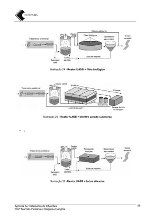 Ilustração 24 - Reator UASB + filtro biológico

Ilustração 25 - Reator UASB + biofiltro aerado submerso



;

Ilustração 26 -Reator UASB + lodos ativados

Apostila de Tratamento de Efluentes
Profº Marcelo Pestana e Diógenes Ganghis

56

 