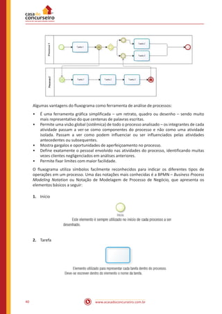 www.acasadoconcurseiro.com.br40
Algumas vantagens do fluxograma como ferramenta de análise de processos:
•• É uma ferramenta gráfica simplificada – um retrato, quadro ou desenho – sendo muito
mais representativo do que centenas de palavras escritas.
•• Permite uma visão global (sistêmica) de todo o processo analisado – os integrantes de cada
atividade passam a ver-se como componentes do processo e não como uma atividade
isolada. Passam a ver como podem influenciar ou ser influenciados pelas atividades
antecedentes ou subsequentes.
•• Mostra gargalos e oportunidades de aperfeiçoamento no processo.
•• Define exatamente o pessoal envolvido nas atividades do processo, identificando muitas
vezes clientes negligenciados em análises anteriores.
•• Permite fixar limites com maior facilidade.
O fluxograma utiliza símbolos facilmente reconhecidos para indicar os diferentes tipos de
operações em um processo. Uma das notações mais conhecidas é a BPMN – Business Process
Modeling Notation ou Notação de Modelagem de Processo de Negócio, que apresenta os
elementos básicos a seguir:
1.	 Início
2.	 Tarefa
 
