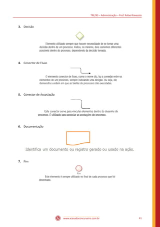 TRE/RS – Administração – Prof. Rafael Ravazolo
www.acasadoconcurseiro.com.br 41
3.	 Decisão
4.	 Conector de Fluxo
5.	 Conector de Associação
6.	 Documentação
7.	 Fim
 
