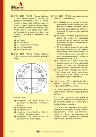 www.acasadoconcurseiro.com.br54
30.	(FCC – 2010 – TRE-AC – Técnico Judiciário
– Área Administrativa) A utilização de
perguntas encadeadas sobre os efeitos,
motivos e causas dos problemas que nos
levam às causas fundamentais que devem
ser “atacadas”, evitando que se fique, como
muitas vezes é usual, agindo apenas sobre
os sintomas dos problemas e não em sua
solução e bloqueio, é conhecido como
Método
a)	 de Pareto.
b)	 de Priorização.
c)	 de Mapeamento Estratégico.
d)	 dos cinco porquês.
e)	 de Brainstortming.
31.	(FCC – 2007 – TRE-SE – Analista Judiciário
– Área Administrativa) Considere a figura a
seguir.
Trata-se de um
a)	 fluxograma de uma rotina de
gerenciamento do ciclo de melhoria de
Crosby.
b)	 fluxograma circular.
c)	 fluxograma linear.
d)	 diagrama representando o ciclo de
melhoria contínua de Juran.
e)	 fluxograma de uma rotina de
gerenciamento do ciclo PDCA.
32.	(FCC – 2009 – TCE-GO – Analista de Controle
Externo – O método PDCA
a)	 é utilizado em processos produtivos
para manter o nível de controle e não
tem aplicabilidade na melhoria desses
processos, que precisam ser analisados
a partir de ferramentas como a espinha
de peixe.
b)	 estabelece, na etapa do planejamento
(plan), as metas da organização,
enquanto que os métodos utilizados
para atingir as metas são definidos na
etapa da ação (do).
c)	 foi desenvolvido a partir da percepção
de que os problemas em um processo,
considerados como oportunidades de
melhoria, são causados pela diferença
entre as necessidades dos clientes e o
desempenho do processo.
d)	 é utilizado para realizar o diagnóstico
estratégicoexternodeumaorganização,
etapa em que são identificados
oportunidades, problemas ou ameaças.
e)	 é a ferramenta utilizada para calcular
os índices que serão incorporados
na matriz GUT para definir o grau de
gravidade, urgência e tendência.
33.	(FCC – 2010 – TRT – 12ª Região (SC) –
Analista Judiciário – Área Judiciária) A
respeito do ciclo PDCA, analise:
I – Consiste em uma sequência de passos
utilizada para controlar qualquer processo
definido.
II – É uma ferramenta que auxilia na
organização do processo de implementação
de melhorias, dando uma diretriz para a
condução desses processos.
III – É usado para identificar uma ou duas
categorias de situação nas quais a maioria
dos problemas ocorre. Essa ferramenta
enfoca o esforço nas categorias que
oferecem maior potencial de melhoria,
exibindo suas frequências relativas.
 