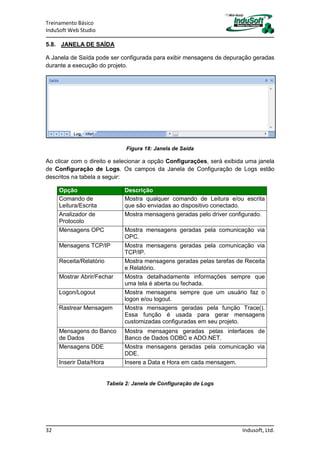 Treinamento Básico
InduSoft Web Studio
32 Indusoft, Ltd.
5.8. JANELA DE SAÍDA
A Janela de Saída pode ser configurada para exibir mensagens de depuração geradas
durante a execução do projeto.
Figura 18: Janela de Saída
Ao clicar com o direito e selecionar a opção Configurações, será exibida uma janela
de Configuração de Logs. Os campos da Janela de Configuração de Logs estão
descritos na tabela a seguir:
Opção Descrição
Comando de
Leitura/Escrita
Mostra qualquer comando de Leitura e/ou escrita
que são enviadas ao dispositivo conectado.
Analizador de
Protocolo
Mostra mensagens geradas pelo driver configurado.
Mensagens OPC Mostra mensagens geradas pela comunicação via
OPC.
Mensagens TCP/IP Mostra mensagens geradas pela comunicação via
TCP/IP.
Receita/Relatório Mostra mensagens geradas pelas tarefas de Receita
e Relatório.
Mostrar Abrir/Fechar Mostra detalhadamente informações sempre que
uma tela é aberta ou fechada.
Logon/Logout Mostra mensagens sempre que um usuário faz o
logon e/ou logout.
Rastrear Mensagem Mostra mensagens geradas pela função Trace().
Essa função é usada para gerar mensagens
customizadas configuradas em seu projeto.
Mensagens do Banco
de Dados
Mostra mensagens geradas pelas interfaces de
Banco de Dados ODBC e ADO.NET.
Mensagens DDE Mostra mensagens geradas pela comunicação via
DDE.
Inserir Data/Hora Insere a Data e Hora em cada mensagem.
Tabela 2: Janela de Configuração de Logs
 