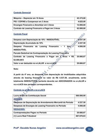 Profº. Osvaldo Nunes Angelim www.osvaldoangelim.com
33
Controle Gerencial
Máquina – Depreciar em 10 Anos 45.375,00
PIS / COFINS a Compensar em 3 Anos 4.625,00
Encargos Financeiro a Amortizar em 3 Anos 12.000,00
Contrato de Leasing Financeiro a Pagar em 3 Anos 62.000,00
Controle Fiscal
Despesa com Depreciação de 10% - INDEDUTÍVEL 4.537,50
Depreciação Acumulada de 10% 4.537,50
Despesa Financeira do Leasing Financeiro – 1 Ano –
INDEDUTÍVEL
4.000,00
Parcela Dedutível da Contraprestação do Leasing Financeiro
Contrato de Leasing Financeiro a Pagar em 3 Anos = R$
62.000,00/3
20.666,67
Valor a ser deduzido no e-LALUR e no e-LACS 20.666,67
Nota:
A partir do 4º ano, as despesas com depreciação de imobilizados adquiridos
através do leasing financeiro no valor de R$ 4.537,50, anualmente, serão
totalmente INDEDUTÍVEIS, portanto deverão ser ADICIONADOS no e-LALUR e
no e-LACS dos períodos correspondentes.
Controle no e-LALUR e no e-LACS
Lucro Antes da Contribuição Social 500.000,00
ADIÇÕES
Despesas de Depreciação de Arrendamento Mercantil do Período 4.537,50
Despesas de Encargos de Leasing Financeiro no Período 4.000,00
DEDUÇOES:
Contraprestações Pagas no Período 20.666,67
(=) Lucro Real Tributável 487.870,83
 