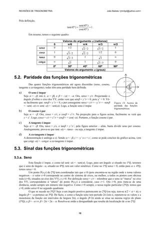 REVISÕES DE TRIGONOMETRIA João Batista <jmnbpt@yahoo.com>
19
Pela definição,
1
)º45cos(
)º45sen(
)º45tan( == .
Em resumo, temos o seguinte quadro:
Valores do argumento α (radianos)
0 π/6 π/4 π/3 π/2
senα 0 1/2 2/2 2/3 1
cosα 1 2/3 2/2 1/2 0
tanα 0 3/3 1 3 ∞
cotgα ∞ 3 1 3/3 0
0º 30º 45º 60º 90º
Valores do argumento α (graus)
5.2. Paridade das funções trigonométricas
Das quatro funções trigonométricas até agora discutidas (seno, coseno,
tangente e co-tangente), todas têm uma paridade bem definida.
a) O seno é ímpar
Seja α = –β, isto é, α = |β|, e β = –|α| = –α. Ora, senα = y/r. Projectando o
ângulo β sobre o eixo dos YY, então vem que senβ = y’/r < 0, pois y’ < 0. Vê-
se facilmente que: senβ = y’/r < 0, e por conseguinte senα = y/r = –y’/r = –senβ
= –sen(–α) ⇔ sen(–α) = –sen(α). Logo, a função seno é ímpar.
b) O coseno é par
Seja α = –β. Ora, cosα = x/r, e cosβ = x’/r. Na projecção para a figura acima, facilmente se verá que
x = x’. Logo, cosα = x/r = x’/r = cosβ = = cos(–α). Portanto, a função coseno é par.
c) A tangente é ímpar
Seja α = –β. Ora, tanα = y/x, e tanβ = y’/x’, pela figura anterior – aliás, basta dividir seno por coseno.
Analogamente, prova-se que tan(–α) = –tanα – ou seja, a tangente é ímpar.
d) A co-tangente é ímpar
A demonstração é análoga a c). Sendo α = –β, y = –y’ e x = x’, como se pode concluir do gráfico acima, vem
que cotg(–α) = –cotgα: a co-tangente é ímpar.
5.3. Sinal das funções trigonométricas
5.3.a. Seno
Esta função é ímpar, e como tal sen(–α) = –sen(α). Logo, para um ângulo α situado no 1ºQ, teremos
que o seno do ângulo –α, situado no 4ºQ, tem um valor simétrico. Como no 1ºQ senα > 0, então para α ∈ 4ºQ,
temos senα < 0.
Um ponto P(x,y) do 2ºQ tem coordenadas tais que x<0 (pois encontra-se na região onde x toma valores
negativos – o valor x=0 corresponde ao centro do sistema de eixos, ou melhor, a todos os pontos com abcissa
nula (x=0), situados no eixo dos YY), e y>0. Por definição senα = y/r – relembrar que o seno se “marca” no eixo
dos YY, correspondente à “altura” do ponto P(x,y) a considerar, caso r=1. Ora r>0, pois trata-se de uma
distância, sendo sempre um número não negativo. Como r>0 sempre, e nessa região particular (2ºQ), temos que
y>0; então senα>0 no segundo quadrante.
O que se sucede no 3ºQ? Seja α um ângulo positivo pertencente ao 2ºQ (ou seja, tem-se π/2 < α < π); o
ângulo β = –α pertence ao 3ºQ. De facto, e como a função seno tem período 2π (isto é, repetem-se os valore e a
monotonia da função em intervalos de largura 2π), o ângulo β+2π ainda se situa na mesma regiγo do plano
(3ºQ), e β = –α ⇔ β + 2π = 2π – α. Resolva-se então a desigualdade que resulta da localização de α no 2ºQ:
y
α
β
y'
Figura 14. Acerca da
paridade das funções
trigonométricas.
 