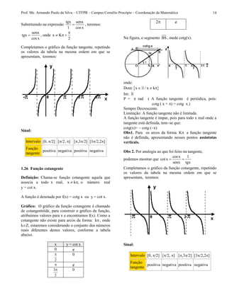Prof. Me. Armando Paulo da Silva – UTFPR – Campus Cornélio Procópio – Coordenação da Matemática 14
Substituindo na expressão
tgx senx
1 cosx
 , teremos:
senx
tgx
cosx
 , onde x K
2

  
Completamos o gráfico da função tangente, repetindo
os valores da tabela na mesma ordem em que se
apresentam, teremos:
Sinal:
Intervalo [0, /2] [/2, ] [,3/2] [3/2,2]
Função
tangente
positiva negativa positiva negativa
1.26 Função cotangente
Definição: Chama-se função cotangente aquela que
associa a todo x real, x k ,  o número real
y = cot x.
A função é denotada por f(x) = cotg x ou y = cot x.
Gráfico: O gráfico da função cotangente é chamado
de cotangentóide, para construir o gráfico da função,
atribuímos valores para x e encontramos f(x). Como a
cotangente não existe para arcos da forma: k, onde
kZ, estaremos considerando o conjunto dos números
reais diferentes destes valores, conforme a tabela
abaixo.
x y = cot x
0 
2
 0
 
2
3 0
2 
Na figura, o segmento BS , mede cotg(x).
onde:
Dom: x / x k  
Im:
P = rad ( A função tangente é periódica, pois:
cotg ( x + ) = cotg x.)
Sempre Decrescente.
Limitação: A função tangente não é limitada.
A função tangente é ímpar, pois para todo x real onde a
tangente está definida, temse que:
cotg(x)= cotg (x)
Obs1. Para os arcos da forma K a função tangente
não é definida, apresentando nesses pontos assíntotas
verticais.
Obs 2. Por analogia ao que foi feito na tangente,
podemos mostrar que
cosx 1
cot x
senx tgx
 
Completamos o gráfico da função cotangente, repetindo
os valores da tabela na mesma ordem em que se
apresentam, teremos:
Sinal:
Intervalo [0, /2] [/2, ] [,3/2] [3/2,2]
Função
tangente
positiva negativa positiva negativa
 