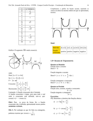 Prof. Me. Armando Paulo da Silva – UTFPR – Campus Cornélio Procópio – Coordenação da Matemática 16
x y =cossec x
0 
4
 2
2
 1
3
4
 2
 
5
4
 2
2
3
1
7
4
  2
2 
Gráfico: O segmento OB mede cossec(x).
onde:
Dom: x / x k  
Im:    , 1 1,   
P = 2 rad
Crescente:
3
, ,
2 2
    
     
   
Decrescente:
3
0, ,2
2 2
    
    
   
Limitação: A função cossecante não é limitada.
A função cossecante é ímpar, pois para todo x real
onde a cossecante está definida, temse que:
cossec(x) =  cosses (x)
Obs1. Para os arcos da forma K a função
cossecante não é definida, apresentando nesses pontos
assíntotas verticais.
Obs 2. Por analogia ao que foi feito na cotangente,
podemos mostrar que
1
cossecx
sen x

Completamos o gráfico da função secante, repetindo os
valores da tabela na mesma ordem em que se apresentam,
teremos:
Sinal:
Intervalo [0, /2] [/2, ] [,3/2] [3/2,2]
Função
cossecante
positiva positiva negativa negativa
1.29 Resumo de Trigonometria
Quanto ao Domínio
Função seno e cosseno
Dom f =
Função tangente e secante
Dom f= { x / x K
2

    }
Função cotangente e cossecante
Dom f= { x / x K   }
Quanto ao Período
Função seno, cosseno, secante e cossecante:
P = 2 
Função tangente e cotangente:
P = 
Exercícios:
17) Determine o domínio das funções abaixo:
a) y 2tg 2x
3
 
  
 
b) y =
x 3
1 cossec
3 2
 
  
 
c) y = 3 + sec 2x
6
 
 
 
 