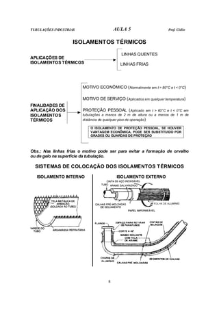 TUBULAÇÕES INDUSTRIAS AULA 5 Prof. Clélio
8
ISOLAMENTOS TÉRMICOS
LINHAS QUENTES
APLICAÇÕES DE
ISOLAMENTOS TÉRMICOS LINHAS FRIAS
MOTIVO ECONÔMICO (Normalmente em t > 80°C e t < 0°C)
MOTIVO DE SERVIÇO (Aplicados em qualquer temperatura)
FINALIDADES DE
APLICAÇÃO DOS
ISOLAMENTOS
TÉRMICOS
PROTEÇÃO PESSOAL (Aplicado em t > 60°C e t < 0°C em
tubulações a menos de 2 m de altura ou a menos de 1 m de
distância de qualquer piso de operação)
O ISOLAMENTO DE PROTEÇÃO PESSOAL, SE HOUVER
VANTAGEM ECONÔMICA, PODE SER SUBSTITUIDO POR
GRADES OU GUARDAS DE PROTEÇÃO
Obs.: Nas linhas frias o motivo pode ser para evitar a formação de orvalho
ou de gelo na superfície da tubulação.
SISTEMAS DE COLOCAÇÃO DOS ISOLAMENTOS TÉRMICOS
ISOLAMENTO EXTERNO
ISOLAMENTO INTERNO
 