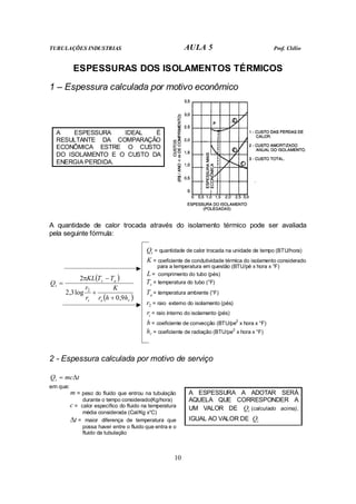 TUBULAÇÕES INDUSTRIAS AULA 5 Prof. Clélio
10
ESPESSURAS DOS ISOLAMENTOS TÉRMICOS
1 – Espessura calculada por motivo econômico
A ESPESSURA IDEAL É
RESULTANTE DA COMPARAÇÃO
ECONÔMICA ESTRE O CUSTO
DO ISOLAMENTO E O CUSTO DA
ENERGIA PERDIDA.
A quantidade de calor trocada através do isolamento térmico pode ser avaliada
pela seguinte fórmula:
( )
( )
r
e
i
a
s
t
h
h
r
K
r
r
T
T
KL
Q
9
,
0
log
3
,
2
2
2
+
+
−
=
π
t
Q = quantidade de calor trocada na unidade de tempo (BTU/hora)
K = coeficiente de condutividade térmica do isolamento considerado
para a temperatura em questão (BTU/pé x hora x °F)
L = comprimento do tubo (pés)
s
T = temperatura do tubo (°F)
a
T = temperatura ambiente (°F)
2
r = raio externo do isolamento (pés)
i
r = raio interno do isolamento (pés)
h = coeficiente de convecção (BTU/pe
2
x hora x °F)
r
h = coeficiente de radiação (BTU/pe
2
x hora x °F)
2 - Espessura calculada por motivo de serviço
t
mc
Qi ∆
=
em que:
m = peso do fluido que entrou na tubulação
durante o tempo considerado(Kg/hora)
c = calor específico do fluido na temperatura
média considerada (Cal/Kg x°C)
t
∆ = maior diferença de temperatura que
possa haver entre o fluido que entra e o
fluido da tubulação
A ESPESSURA A ADOTAR SERÁ
AQUELA QUE CORRESPONDER A
UM VALOR DE t
Q (calculado acima),
IGUAL AO VALOR DE i
Q
 