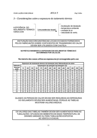 TUBULAÇÕES INDUSTRIAS AULA 5 Prof. Clélio
11
3 – Considerações sobre a espessura do isolamento térmico
- localização da tubulação
- temperatura ambiente
- umidade do ar
A EFICIÊNCIA DO
ISOLAMENTO TÉRMICO (circunstâncias locais)
VARIA COM - velocidade do vento.
EM FUNÇÃO DAS CIRCUNSTÂNCIAS LOCAIS OS DADOS FORNECIDOS
PELOS FABRICANTES SOBRE COEFICIENTES DE TRANSMISSÃO DE CALOR
DEVEM SER UTILIZADOS COM CAUTELA
NA PRÁTICA RARAMENTE A ESPESSURA DOS ISOLAMENTOS TÉRMICOS É
DETERMINADA POR CÁLCULOS.
Na maioria dos casos utiliza-se espessuras já consagradas pelo uso
Espessura do isolamento térmico da tubulação (mm) Hidrossilicato de cálcio
Temperatura de operação da tubulação (°C)
Diâmetro
Nominal
(pol)
75 100 125 150 175 200 250 300 350 400 450 500 550 600
3/4 25 25 38 38 51 51 63 63 63 63 63 63 63 63
1 25 25 38 38 51 51 63 63 63 63 63 63 63 63
2 25 25 38 38 51 51 63 63 63 63 63 63 76 76
3 25 25 38 38 51 51 63 63 63 63 63 76 76 89
4 25 25 38 38 51 51 63 63 63 63 76 76 89 89
6 25 25 38 38 51 51 63 63 76 76 89 102 102 114
8 25 25 38 38 51 51 63 76 76 89 102 114 114 126
10 25 38 38 51 51 63 63 76 89 102 102 114 126 126
12 25 38 38 51 63 63 76 76 89 102 114 126 126 126
14 25 38 38 51 63 63 76 89 89 102 114 126 126 126
16 25 38 51 51 63 63 76 89 102 102 114 126 126 126
20 25 38 51 51 63 63 76 89 102 114 126 126 126 126
24 25 38 51 51 63 63 76 89 102 114 126 126 126 126
QUANDO AS PERDAS DE CALOR DEVAM SER REDUZIDAS AS ESPESSURAS
DO ISOLAMENTO DEVEM SER AUMENTADAS, PORQUE AS TABELAS
MOSTRAM VALORES MÉDIOS.
OS VALORES DAS TABELAS TAMBÉM DEVEM SER AUMENTADOS PARA AS
TUBULAÇÕES SITUADAS EM AMBIENTES DE BAIXA TEMPERATURA, DE
GRANDE UMIDADE OU PARA TUBULAÇÕES EXPOSTAS
AO VENTO E À CHUVA.
 