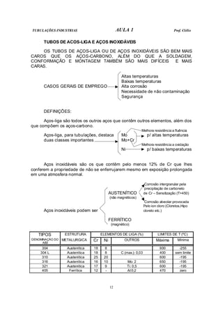 TUBULAÇÕES INDUSTRIAS AULA 1 Prof. Clélio
12
TUBOS DE ACOS-LIGA E AÇOS INOXIDÁVEIS
OS TUBOS DE AÇOS-LIGA OU DE AÇOS INOXIDÁVEIS SÃO BEM MAIS
CAROS QUE OS AÇOS-CARBONO, ALÉM DO QUE A SOLDAGEM,
CONFORMAÇÃO E MONTAGEM TAMBÉM SÃO MAIS DIFÍCEIS E MAIS
CARAS.
Altas temperaturas
Baixas temperaturas
CASOS GERAIS DE EMPREGO Alta corrosão
Necessidade de não contaminação
Segurança
DEFINIÇÕES:
Aços-liga são todos os outros aços que contêm outros elementos, além dos
que compõem os aços-carbono.
Melhora resistência a fluência
Aços-liga, para tubulações, destaca Mo p/ altas temperaturas
duas classes importantes Mo+Cr
Melhora resistência a oxidação
Ni p/ baixas temperaturas
Aços inoxidáveis são os que contêm pelo menos 12% de Cr que lhes
conferem a propriedade de não se enferrujarem mesmo em exposição prolongada
em uma atmosfera normal.
Corrosão intergranular pela
precipitação de carboneto
AUSTENÍTICO de Cr – Sensitização (T>450)
(não magnéticos)
Corrosão alveolar provocada
Pelo ion cloro (Cloretos,Hipo
Aços inoxidáveis podem ser cloreto etc.)
FERRÍTICO
(magnético)
TIPOS ESTRUTURA ELEMENTOS DE LIGA (%) LIMITES DE T (ºC)
DENOMINAÇÃO DO
AISI
METALURGICA Cr Ni OUTROS Máxima Mínima
304 Austenítica 18 8 600 -255
304 L Austenítica 18 8 C (max.): 0,03 400 sem limite
310 Austenítica 25 20 600 -195
316 Austenítica 16 10 Mo: 2 650 -195
321 Austenítica 17 9 Ti: 0,5 600 -195
405 Ferrítica 12 - Al:0,2 470 zero
 