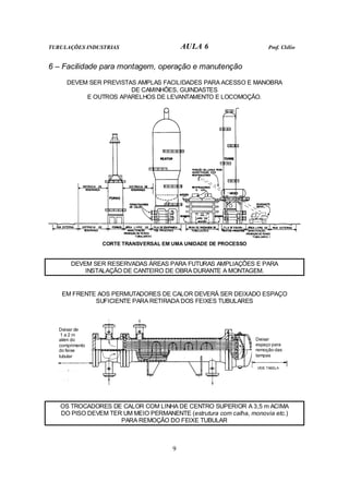 TUBULAÇÕES INDUSTRIAS AULA 6 Prof. Clélio
9
6 – Facilidade para montagem, operação e manutenção
DEVEM SER PREVISTAS AMPLAS FACILIDADES PARA ACESSO E MANOBRA
DE CAMINHÕES, GUINDASTES
E OUTROS APARELHOS DE LEVANTAMENTO E LOCOMOÇÃO.
CORTE TRANSVERSAL EM UMA UNIDADE DE PROCESSO
DEVEM SER RESERVADAS ÁREAS PARA FUTURAS AMPLIAÇÕES E PARA
INSTALAÇÃO DE CANTEIRO DE OBRA DURANTE A MONTAGEM.
EM FRENTE AOS PERMUTADORES DE CALOR DEVERÁ SER DEIXADO ESPAÇO
SUFICIENTE PARA RETIRADA DOS FEIXES TUBULARES
OS TROCADORES DE CALOR COM LINHA DE CENTRO SUPERIOR A 3,5 m ACIMA
DO PISO DEVEM TER UM MEIO PERMANENTE (estrutura com calha, monovia etc.)
PARA REMOÇÃO DO FEIXE TUBULAR
VIDE TABELA
Deixar de
1 a 2 m
além do
comprimento
do feixe
tubular
Deixar
espaço para
remoção das
tampas
 