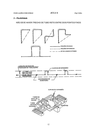 TUBULAÇÕES INDUSTRIAS AULA 6 Prof. Clélio
12
3 – Flexibilidade
NÃO DEVE HAVER TRECHO DE TUBO RETO ENTRE DOIS PONTOS FIXOS
 