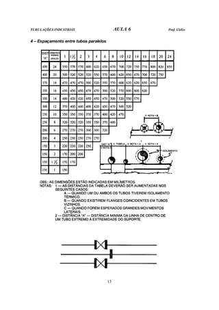 TUBULAÇÕES INDUSTRIAS AULA 6 Prof. Clélio
13
4 – Espaçamento entre tubos paralelos
 