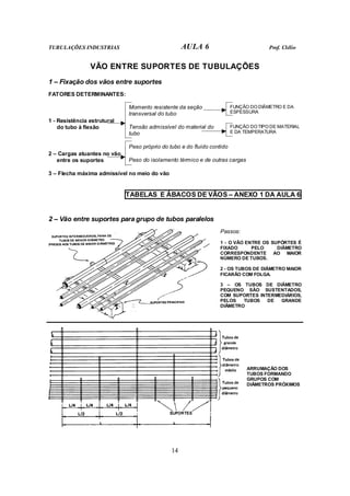 TUBULAÇÕES INDUSTRIAS AULA 6 Prof. Clélio
14
VÃO ENTRE SUPORTES DE TUBULAÇÕES
1 – Fixação dos vãos entre suportes
FATORES DETERMINANTES:
Momento resistente da seção
transversal do tubo
FUNÇÃO DO DIÂMETRO E DA
ESPESSURA
1 - Resistência estrutural
do tubo à flexão Tensão admissível do material do
tubo
FUNÇÃO DO TIPO DE MATERIAL
E DA TEMPERATURA
Peso próprio do tubo e do fluido contido
2 – Cargas atuantes no vão
entre os suportes Peso do isolamento térmico e de outras cargas
3 – Flecha máxima admissível no meio do vão
TABELAS E ÁBACOS DE VÃOS – ANEXO 1 DA AULA 6
2 – Vão entre suportes para grupo de tubos paralelos
Passos:
1 - O VÃO ENTRE OS SUPÓRTES É
FIXADO PELO DIÂMETRO
CORRESPONDENTE AO MAIOR
NÚMERO DE TUBOS.
2 - OS TUBOS DE DIÂMETRO MAIOR
FICARÃO COM FOLGA.
3 – OS TUBOS DE DIÂMETRO
PEQUENO SÃO SUSTENTADOS,
COM SUPORTES INTERMEDIÁRIOS,
PELOS TUBOS DE GRANDE
DIÂMETRO
ARRUMAÇÃO DOS
TUBOS FORMANDO
GRUPOS COM
DIÂMETROS PRÓXIMOS
 