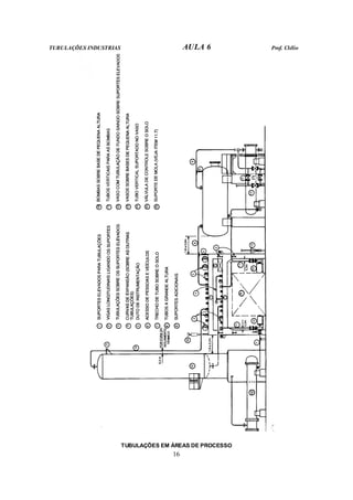 TUBULAÇÕES INDUSTRIAS AULA 6 Prof. Clélio
16
TUBULAÇÕES EM ÁREAS DE PROCESSO
 