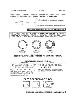 TUBULAÇÕES INDUSTRIAS AULA 1 Prof. Clélio
14
Para cada Diâmetro Nominal fabricam-se tubos com várias
espessuras de parede, denominadas “séries” ou “schedule”.
P= Pressão interna de trabalho em psig .
Série =
S
P
1000
onde:
S= Tensão admissível do material em psig
TABELA DE DIMENSÕES DE TUBOS – ANEXO 1/AULA1
PARA CADA DIÂMETRO NOMINAL O DIAMETRO EXTERNO É SEMPRE
CONSTANTE, VARIANDO APENAS O DIÂMETRO INTERNO, QUE SERÁ
TANTO MENOR QUANTO MAIOR FOR A ESPESSURA DE PAREDE DO TUBO.
SEÇÕES TRANSVERSAIS EM TUBOS DE 1” DE DIÂMETRO NOMINAL
NORMALIZAÇÃO DA ABNT – P-PB-225
Diâmetros Séries
1/8”, ¼”, 3/8”, ½”, ¾”, 1”, 1¼”,
1½”, 2”, 2½”, 3”, 3½”, 4”, 5”,
6”, 8”, 10”, 12”, 14”, 16”, 18”,
20”, 22”, 24”, 26”, 30” e 36”
(OS DIÂMETROS DE 1 ¼”, 3 ½” E 5” SÃO
POUCO USADOS NA PRÁTICA)
10, 20, 30, 40, 60, 80, 100,
120, 140 e 160
(NÃO EXISTE DISPONÍVEL NO MERCADO
TODAS AS ESPESSURAS PARA TODOS OS
DIÂMETROS)
TIPOS DE PONTAS DE TUBOS
TABELA DE DIMENSÕES DE ROSCAS – ANEXO 2/AULA1
 
