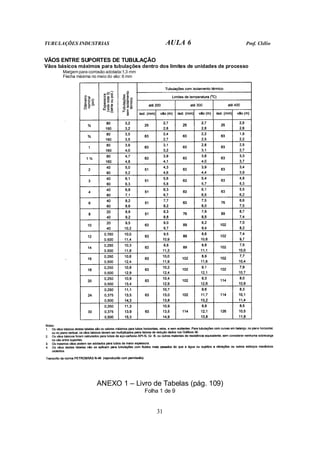 TUBULAÇÕES INDUSTRIAS AULA 6 Prof. Clélio
31
VÃOS ENTRE SUPORTES DE TUBULAÇÃO
Vãos básicos máximos para tubulações dentro dos limites de unidades de processo
Margem para corrosão adotada:1,3 mm
Flecha máxima no meio do vão: 6 mm
ANEXO 1 – Livro de Tabelas (pág. 109)
Folha 1 de 9
 