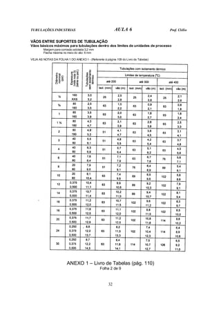 TUBULAÇÕES INDUSTRIAS AULA 6 Prof. Clélio
32
VÃOS ENTRE SUPORTES DE TUBULAÇÃO
Vãos básicos máximos para tubulações dentro dos limites de unidades de processo
Margem para corrosão adotada:3,2 mm
Flecha máxima no meio do vão: 6 mm
VEJA AS NOTAS DA FOLHA 1 DO ANEXO 1 - (Referente à página 109 do Livro de Tabelas)
ANEXO 1 – Livro de Tabelas (pág. 110)
Folha 2 de 9
 