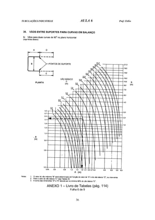 TUBULAÇÕES INDUSTRIAS AULA 6 Prof. Clélio
36
ANEXO 1 – Livro de Tabelas (pág. 114)
Folha 6 de 9
 