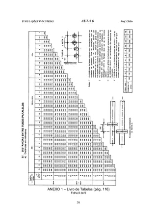 TUBULAÇÕES INDUSTRIAS AULA 6 Prof. Clélio
38
ANEXO 1 – Livro de Tabelas (pág. 116)
Folha 8 de 9
 