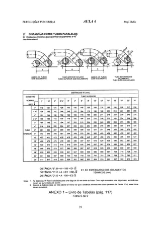 TUBULAÇÕES INDUSTRIAS AULA 6 Prof. Clélio
39
ANEXO 1 – Livro de Tabelas (pág. 117)
Folha 9 de 9
 