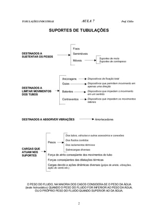 TUBULAÇÕES INDUSTRIAS AULA 7 Prof. Clélio
2
SUPORTES DE TUBULAÇÕES
Fixos
Semimóveis
Suportes de mola
DESTINADOS A
SUSTENTAR OS PESOS
Móveis Suportes de contrapeso
Ancoragens Dispositivos de fixação total
Guias Dispositivos que permitem movimento em
apenas uma direção
Batentes Dispositivos que impedem o movimento
em um sentido
DESTINADOS A
LIMITAR MOVIMENTOS
DOS TUBOS
Contraventos Dispositivos que impedem os movimentos
laterais
DESTINADOS A ABSORVER VIBRAÇÕES Amortecedores
Dos tubos, válvulas e outros acessórios e conexões
Dos fluidos contidos
Dos isolamentos térmicos
Pesos
Sobrecargas diversas
Força de atrito conseqüente dos movimentos do tubo
Forças conseqüentes das dilatações térmicas
CARGAS QUE
ATUAM NOS
SUPORTES
Cargas devido a ações dinâmicas diversas (golpe de aríete, vibrações,
ação do vento etc.)
O PESO DO FLUIDO, NA MAIORIA DOS CASOS CONSIDERA-SE O PESO DA ÁGUA
(teste hidrostático) QUANDO O PESO DO FLUIDO FOR INFERIOR AO PESO DA ÁGUA,
OU O PRÓPRIO PESO DO FLUIDO QUANDO SUPERIOR AO DA ÁGUA.
 