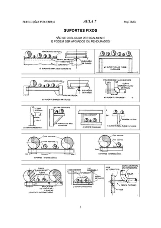 TUBULAÇÕES INDUSTRIAS AULA 7 Prof. Clélio
3
SUPORTES FIXOS
NÃO SE DESLOCAM VERTICALMENTE
E PODEM SER APOIADOS OU PENDURADOS
 