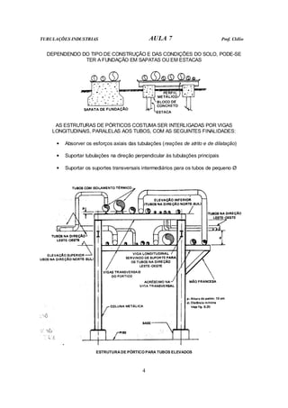 TUBULAÇÕES INDUSTRIAS AULA 7 Prof. Clélio
4
DEPENDENDO DO TIPO DE CONSTRUÇÃO E DAS CONDIÇÕES DO SOLO, PODE-SE
TER A FUNDAÇÃO EM SAPATAS OU EM ESTACAS
AS ESTRUTURAS DE PÓRTICOS COSTUMA SER INTERLIGADAS POR VIGAS
LONGITUDINAIS, PARALELAS AOS TUBOS, COM AS SEGUINTES FINALIDADES:
• Absorver os esforços axiais das tubulações (reações de atrito e de dilatação)
• Suportar tubulações na direção perpendicular às tubulações principais
• Suportar os suportes transversais intermediários para os tubos de pequeno Ø
ESTRUTURA DE PÓRTICO PARA TUBOS ELEVADOS
 