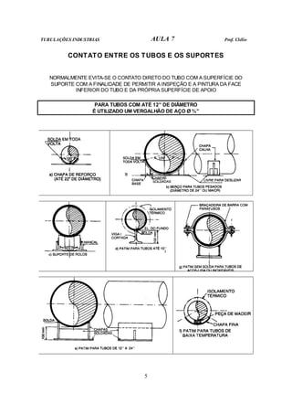 TUBULAÇÕES INDUSTRIAS AULA 7 Prof. Clélio
5
CONTATO ENTRE OS TUBOS E OS SUPORTES
NORMALMENTE EVITA-SE O CONTATO DIRETO DO TUBO COM A SUPERFÍCIE DO
SUPORTE COM A FINALIDADE DE PERMITIR A INSPEÇÃO E A PINTURA DA FACE
INFERIOR DO TUBO E DA PRÓPRIA SUPERFÍCIE DE APOIO
PARA TUBOS COM ATÉ 12” DE DIÂMETRO
É UTILIZADO UM VERGALHÃO DE AÇO Ø ¾”
 