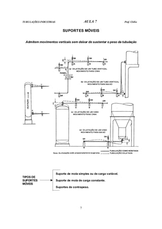 TUBULAÇÕES INDUSTRIAS AULA 7 Prof. Clélio
7
SUPORTES MÓVEIS
Admitem movimentos verticais sem deixar de sustentar o peso da tubulação
Suporte de mola simples ou de carga variável.
Suporte de mola de carga constante.
TIPOS DE
SUPORTES
MÓVEIS
Suportes de contrapeso.
 