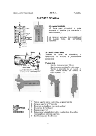 TUBULAÇÕES INDUSTRIAS AULA 7 Prof. Clélio
8
SUPORTE DE MOLA
DE CARGA VARIÁVEL
(A força para comprimir a mola
aumenta à medida que aumenta o
deslocamento.)
HÁ SEMPRE ALGUMA TRANSFERÊNCIA
DE CARGA PARA OS SUPORTES
VIZINHOS.
DE CARGA CONSTANTE
(Através da ação de alavancas, a
capacidade do suporte é praticamente
constante.)
APLICAÇÕES:
• Grandes deslocamentos ≥ 150 mm
• Quando a carga suportada for muito grande
• Quando a colocação de um suporte de
carga variável resultar em variação de
carga superior a 12%
1 - Tipo de suporte (carga variável ou carga constante)
2 – Carga a suportar e “K” da mola
3 – Dimensão e direção do movimento vertical
4 – Disposição de montagem
5 – Espaço disponível
6 – Esquema da tubulação (isométrico mostrando a dimensão e
localização de todos os suportes).
DADOS
NECESSÁRIOS
PARA
ENCOMENDA
7 – Existência ou não de vibrações
 