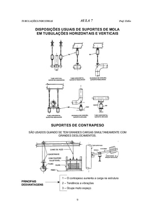 TUBULAÇÕES INDUSTRIAS AULA 7 Prof. Clélio
9
DISPOSIÇÕES USUAIS DE SUPORTES DE MOLA
EM TUBULAÇÕES HORIZONTAIS E VERTICAIS
SUPORTES DE CONTRAPESO
SÃO USADOS QUANDO SE TEM GRANDES CARGAS SIMULTANEAMENTE COM
GRANDES DESLOCAMENTOS.
1 – O contrapeso aumenta a carga na estrutura
2 – Tendência a vibrações
PRINCIPAIS
DESVANTAGENS
3 – Ocupa muito espaço
 