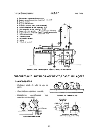 TUBULAÇÕES INDUSTRIAS AULA 7 Prof. Clélio
10
EXEMPLO DE EMPREGO DE VÁRIOS TIPOS DE SUPORTES
SUPORTES QUE LIMITAM OS MOVIMENTOS DAS TUBULAÇÕES
1 – ANCORAGENS
- Soldagem direta do tubo na viga de
apoio.
- Chumbadores presos no concreto.
- Braçadeiras aparafusadas para
materiais não soldáveis.
 