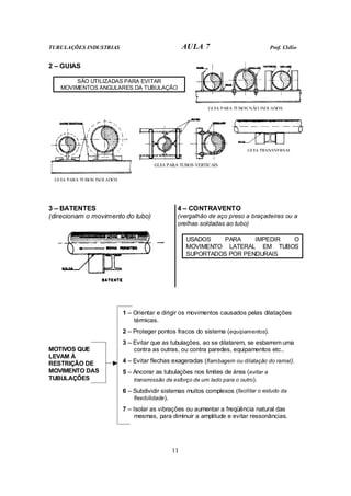 TUBULAÇÕES INDUSTRIAS AULA 7 Prof. Clélio
11
2 – GUIAS
SÃO UTILIZADAS PARA EVITAR
MOVIMENTOS ANGULARES DA TUBULAÇÃO
3 – BATENTES
(direcionam o movimento do tubo)
4 – CONTRAVENTO
(vergalhão de aço preso a braçadeiras ou a
orelhas soldadas ao tubo)
USADOS PARA IMPEDIR O
MOVIMENTO LATERAL EM TUBOS
SUPORTADOS POR PENDURAIS
1 – Orientar e dirigir os movimentos causados pelas dilatações
térmicas.
2 – Proteger pontos fracos do sistema (equipamentos).
3 – Evitar que as tubulações, ao se dilatarem, se esbarrem uma
contra as outras, ou contra paredes, equipamentos etc..
4 – Evitar flechas exageradas (flambagem ou dilatação do ramal).
5 – Ancorar as tubulações nos limites de área (evitar a
transmissão de esforço de um lado para o outro).
6 – Subdividir sistemas muitos complexos (facilitar o estudo da
flexibilidade).
MOTIVOS QUE
LEVAM À
RESTRIÇÃO DE
MOVIMENTO DAS
TUBULAÇÕES
7 – Isolar as vibrações ou aumentar a freqüência natural das
mesmas, para diminuir a amplitude e evitar ressonâncias.
GUIA TRANSVERSAL
GUIA PARA TUBOS NÃO ISOLADOS
GUIA PARA TUBOS VERTICAIS
GUIA PARA TUBOS ISOLADOS
 