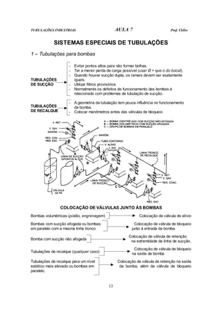 TUBULAÇÕES INDUSTRIAS AULA 7 Prof. Clélio
13
SISTEMAS ESPECIAIS DE TUBULAÇÕES
1 – Tubulações para bombas
TUBULAÇÕES
DE SUCÇÃO
- Evitar pontos altos para não formar bolhas.
- Ter a menor perda de carga possível (usar Ø > que o do bocal).
- Quando houver sucção dupla, os ramais devem ser exatamente
iguais.
- Utilizar filtros provisórios
- Normalmente os defeitos de funcionamento das bombas é
relacionado com problemas da tubulação de sucção.
TUBULAÇÕES
DE RECALQUE
- A geometria da tubulação tem pouca influência no funcionamento
da bomba.
- Colocar manômetros antes das válvulas de bloqueio
COLOCAÇÃO DE VÁLVULAS JUNTO ÀS BOMBAS
Bombas volumétricas (pistão, engrenagem) Colocação de válvula de alívio
Bombas com sucção afogada ou bombas
em paralelo com a mesma linha tronco
Colocação de válvula de bloqueio
junto à entrada da bomba.
Bomba com sucção não afogada
Colocação de válvula de retenção
na extremidade da linha de sucção.
Tubulações de recalque (qualquer caso)
Colocação de válvula de bloqueio
na saída da bomba
Tubulações de recalque para um nível
estático mais elevado ou bombas em
paralelo.
Colocação de válvula de retenção na saída
da bomba, além da válvula de bloqueio
 