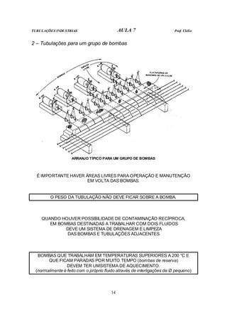 TUBULAÇÕES INDUSTRIAS AULA 7 Prof. Clélio
14
2 – Tubulações para um grupo de bombas
ARRANJO TÍPICO PARA UM GRUPO DE BOMBAS
É IMPORTANTE HAVER ÁREAS LIVRES PARA OPERAÇÃO E MANUTENÇÃO
EM VOLTA DAS BOMBAS.
O PESO DA TUBULAÇÃO NÃO DEVE FICAR SOBRE A BOMBA.
QUANDO HOUVER POSSIBILIDADE DE CONTAMINAÇÃO RECÍPROCA,
EM BOMBAS DESTINADAS A TRABALHAR COM DOIS FLUIDOS
DEVE UM SISTEMA DE DRENAGEM E LIMPEZA
DAS BOMBAS E TUBULAÇÕES ADJACENTES.
BOMBAS QUE TRABALHAM EM TEMPERATURAS SUPERIORES A 200 °C E
QUE FICAM PARADAS POR MUITO TEMPO (bombas de reserva)
DEVEM TER UMSISTEMA DE AQUECIMENTO.
(normalmente é feito com o próprio fluido através de interligações de Ø pequeno)
 