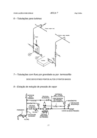 TUBULAÇÕES INDUSTRIAS AULA 7 Prof. Clélio
17
6 – Tubulações para turbinas
7 – Tubulações com fluxo por gravidade ou por termossifão
DEVE SER EVITADO PONTOS ALTOS E PONTOS BAIXOS
8 – Estação de redução de pressão de vapor
 