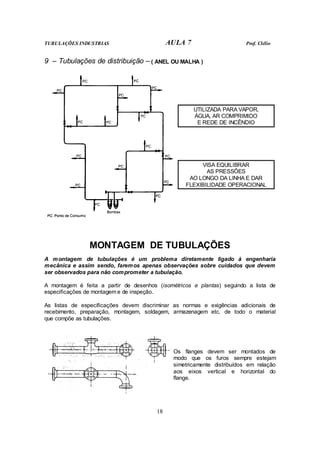 TUBULAÇÕES INDUSTRIAS AULA 7 Prof. Clélio
18
9 – Tubulações de distribuição – ( ANEL OU MALHA )
UTILIZADA PARA VAPOR,
ÁGUA, AR COMPRIMIDO
E REDE DE INCÊNDIO
VISA EQUILIBRAR
AS PRESSÕES
AO LONGO DA LINHA E DAR
FLEXIBILIDADE OPERACIONAL
MONTAGEM DE TUBULAÇÕES
A montagem de tubulações é um problema diretamente ligado à engenharia
mecânica e assim sendo, faremos apenas observações sobre cuidados que devem
ser observados para não comprometer a tubulação.
A montagem é feita a partir de desenhos (isométricos e plantas) seguindo a lista de
especificações de montagem e de inspeção.
As listas de especificações devem discriminar as normas e exigências adicionais de
recebimento, preparação, montagem, soldagem, armazenagem etc. de todo o material
que compõe as tubulações.
Os flanges devem ser montados de
modo que os furos sempre estejam
simetricamente distribuídos em relação
aos eixos vertical e horizontal do
flange.
 